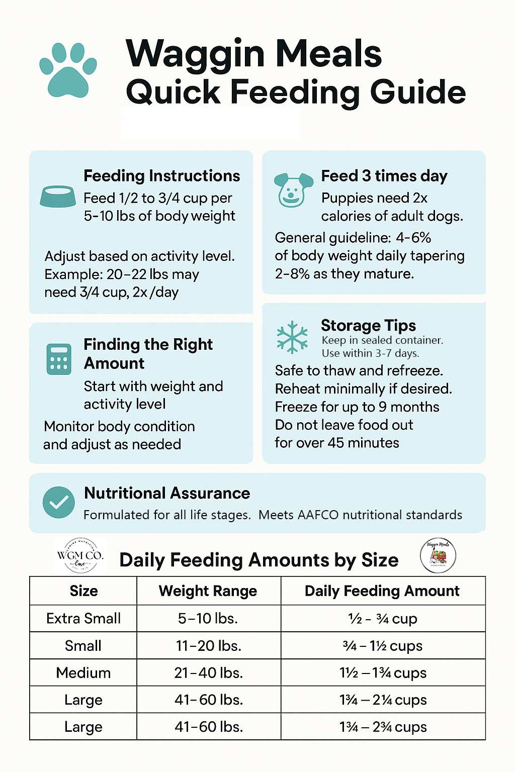 Freshly Frozen Meals- Chicken & Rice Dogfood